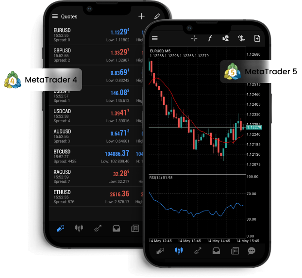 Mobile phone demonstrating EC Markets' trading app